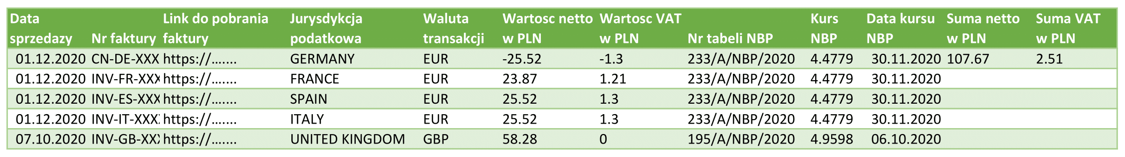 przykład konwertowanego raportu